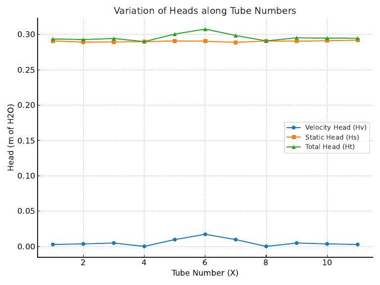 Fluid Mech Heads Graph | PDF