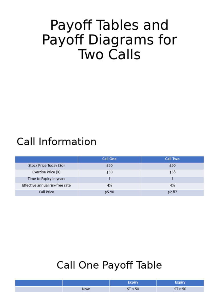 Corrected Payoff Diagram and Some Additional Questions | PDF | Bonds ...