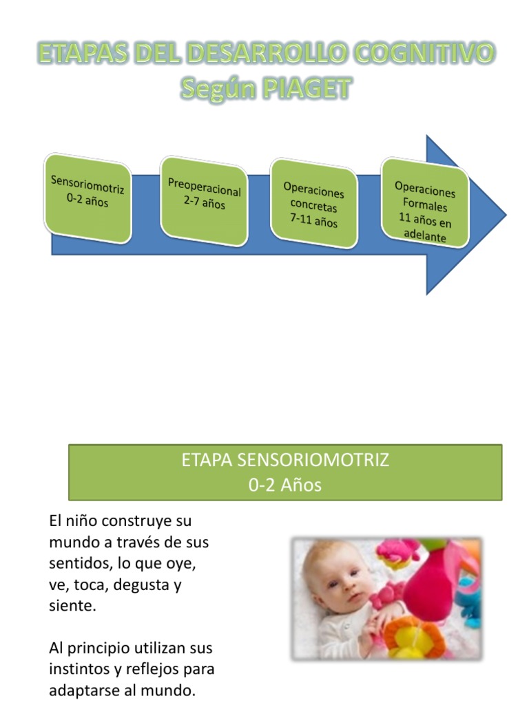 ETAPAS PIAGET