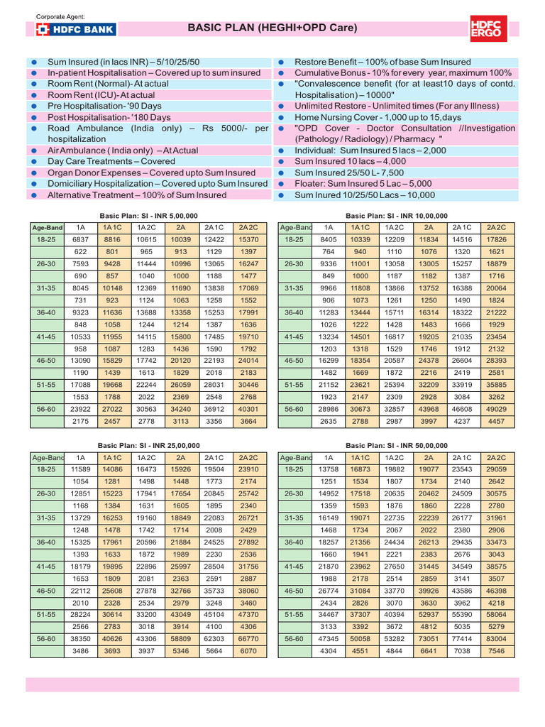 Comprehensive Health Insurance Plans | PDF | Hospital | Clinical Medicine