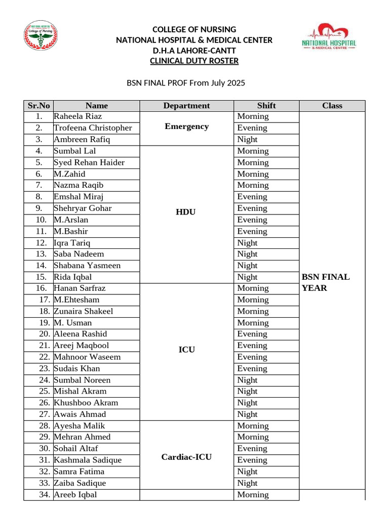 Nursing Duty Roster July 2025 | PDF | Chess Theory | Chess Openings