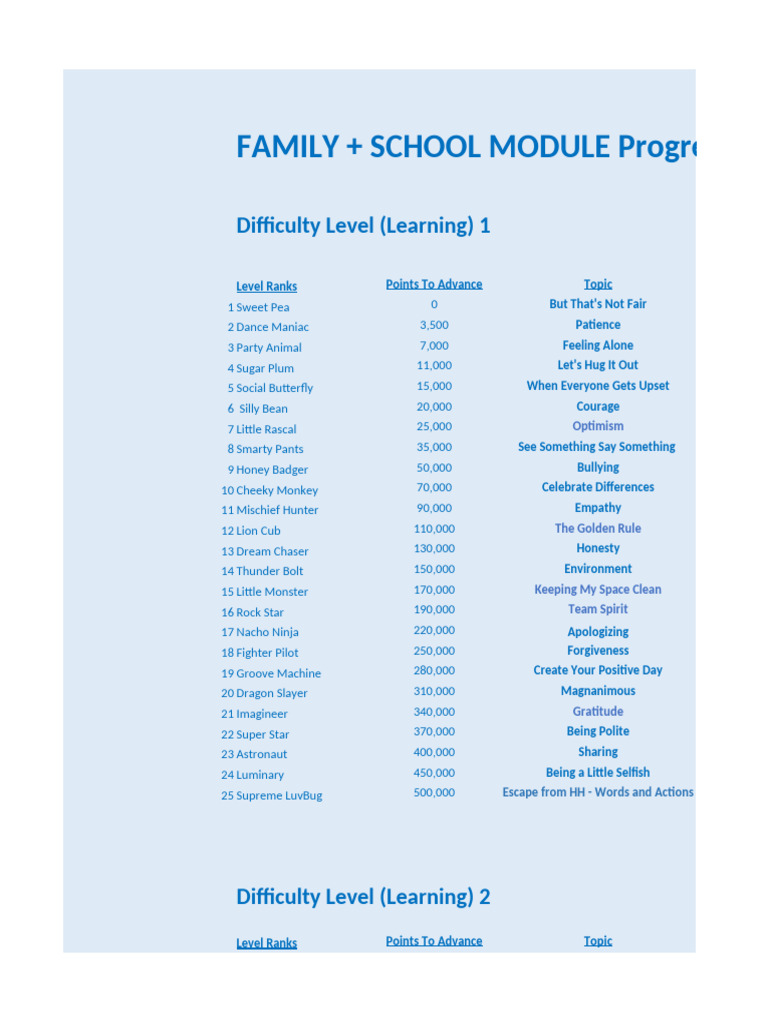 Proposed Game Level Progression | PDF | Psychology | Psychological Concepts