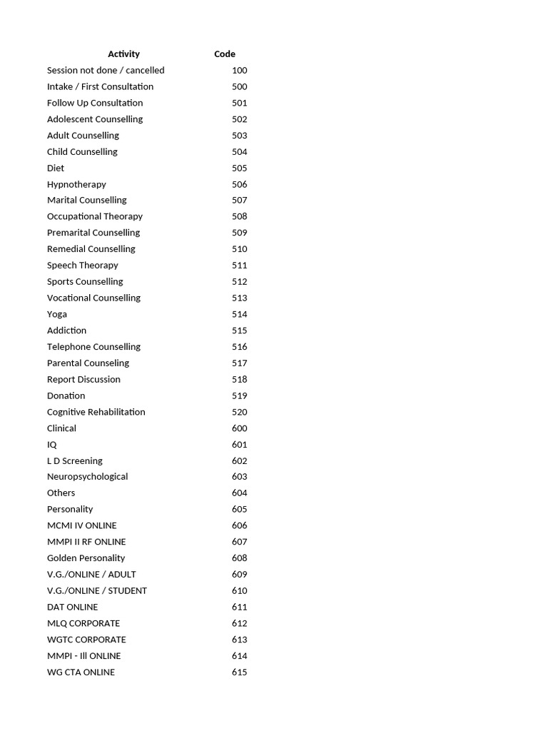 Comprehensive Counseling Services List | PDF