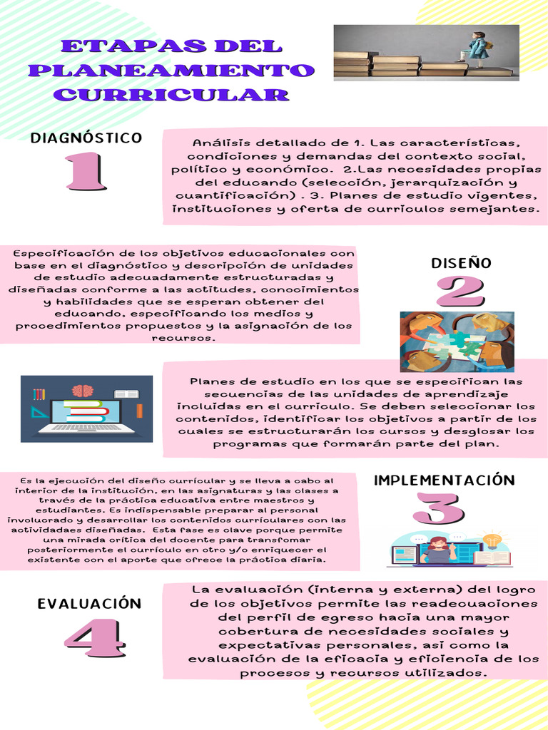 Planeación y Ejecución Curricular Efectiva | PDF | Plan de estudios ...