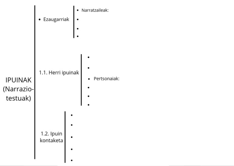 1.1. Eskema | PDF