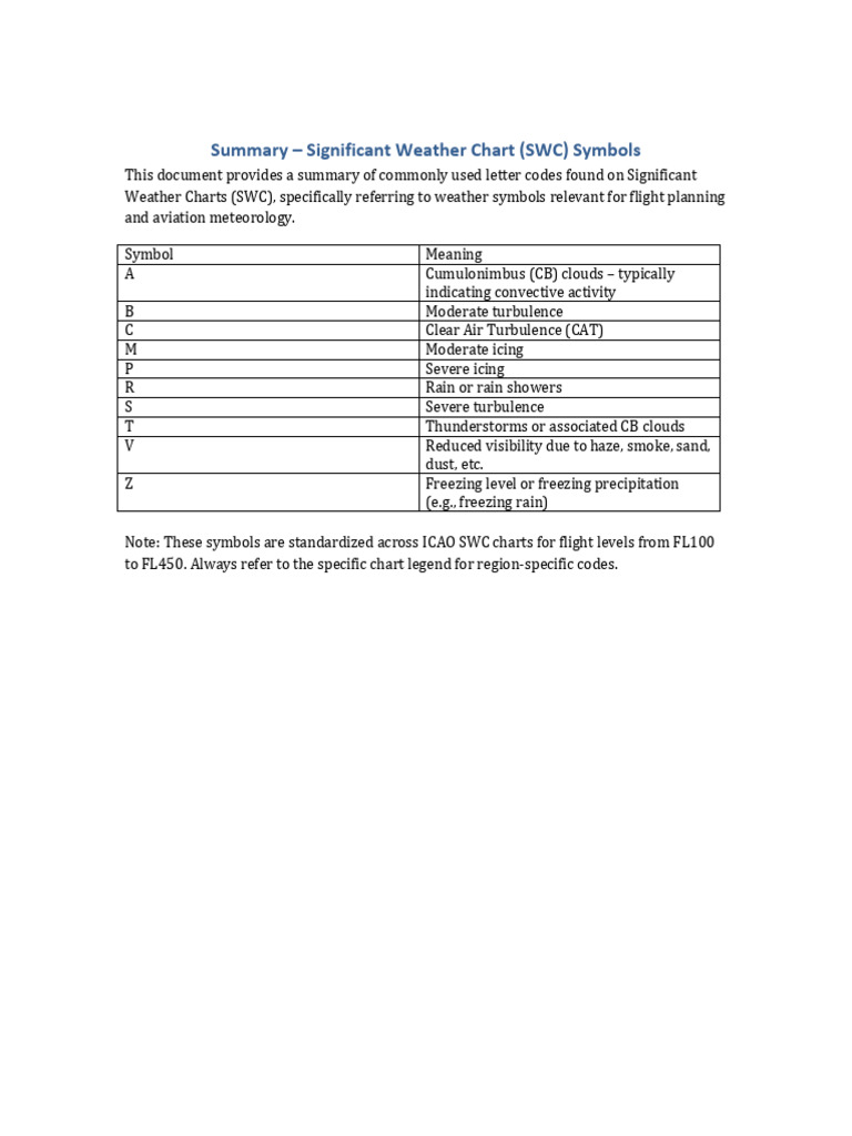 SWC Symbols for Aviation Meteorology | PDF