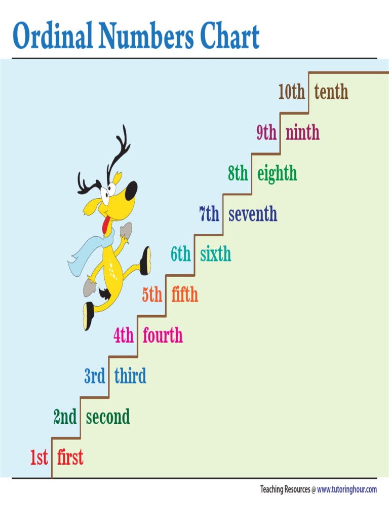 Ordinal Numbers Chart for Teaching | PDF
