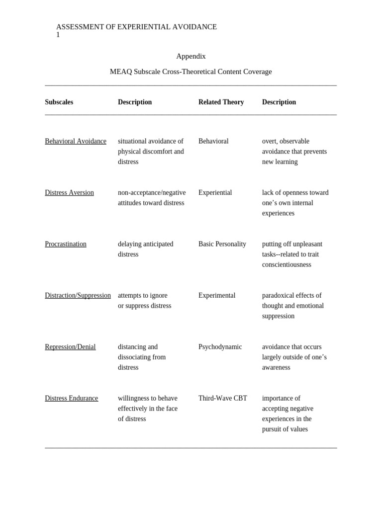 Experiential Avoidance Assessment Tool | PDF | Thought | Feeling