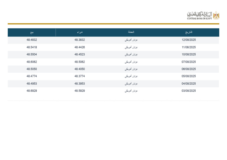 Exchange Rates Historical | PDF