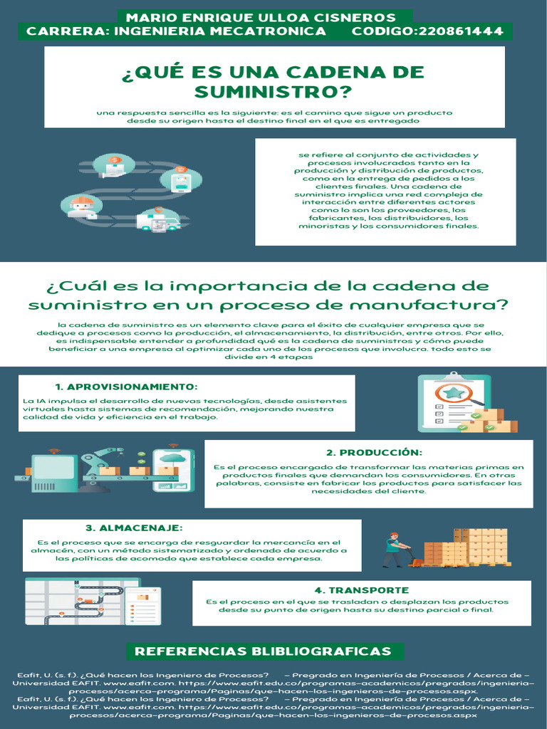 Importancia de la Cadena de Suministro | PDF | Business | Economias