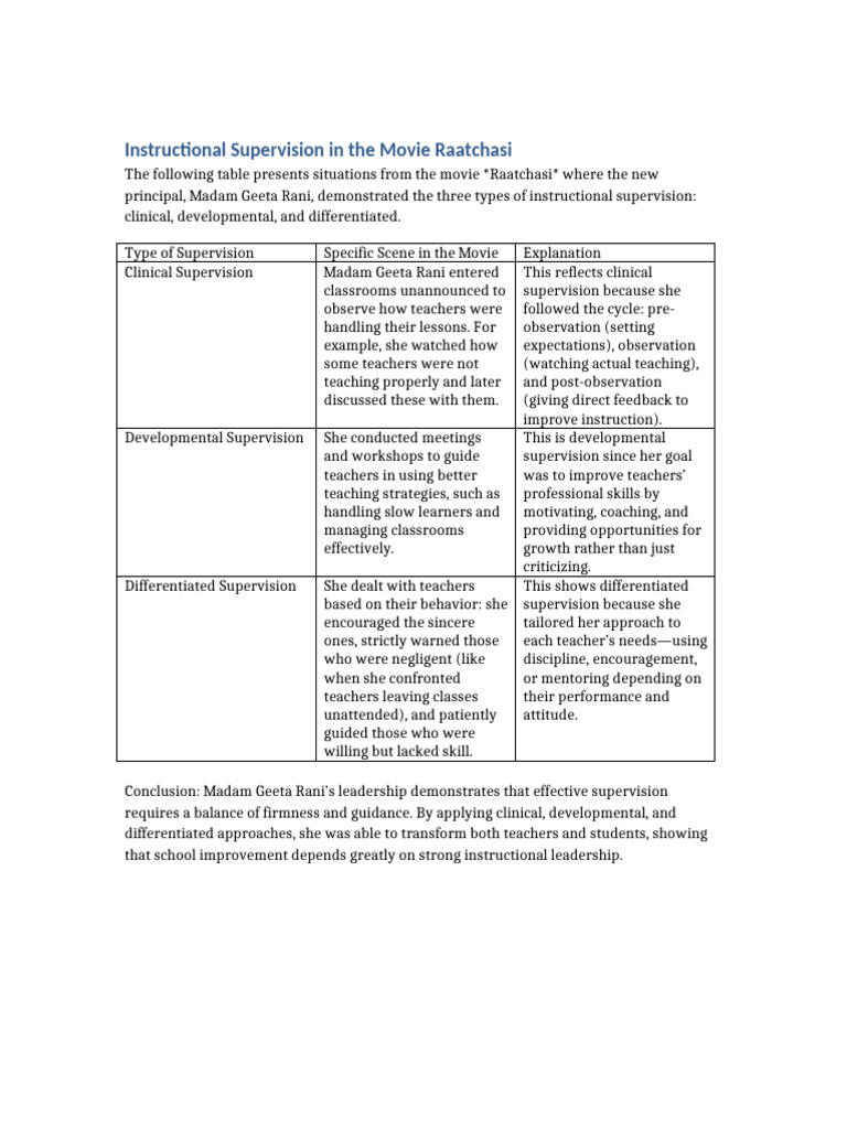 Instructional Supervision Raatchasi | PDF | Teachers | Mentorship