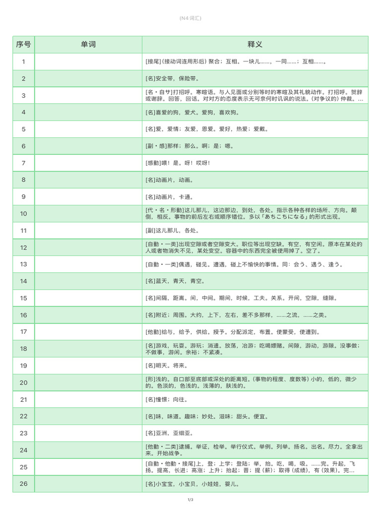 N4词汇· 单词表| PDF