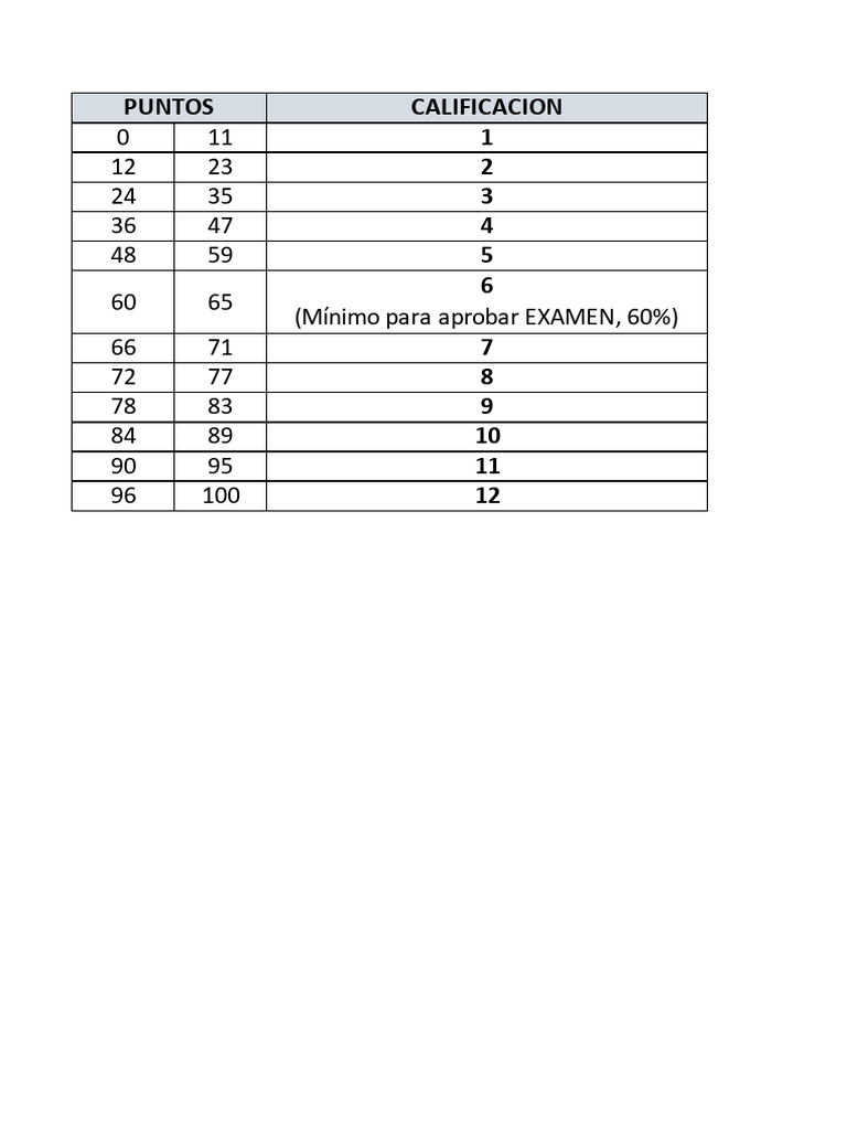 Escala Calif Icac I On Um | PDF