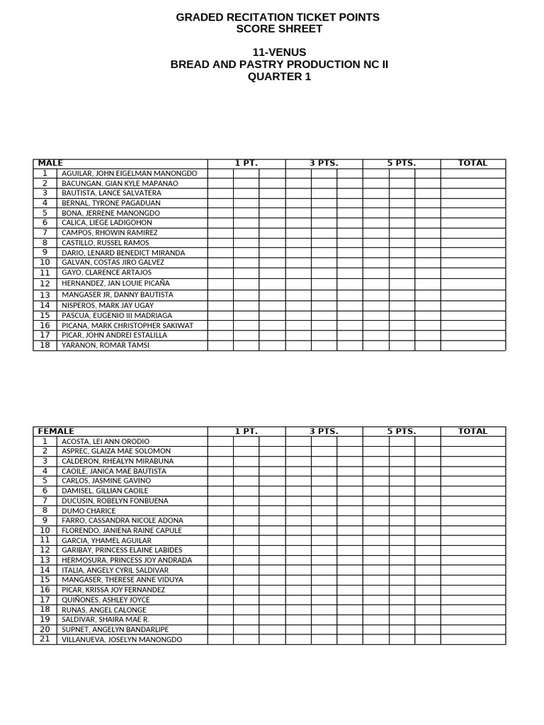 Graded Recitation Ticket Scores | PDF