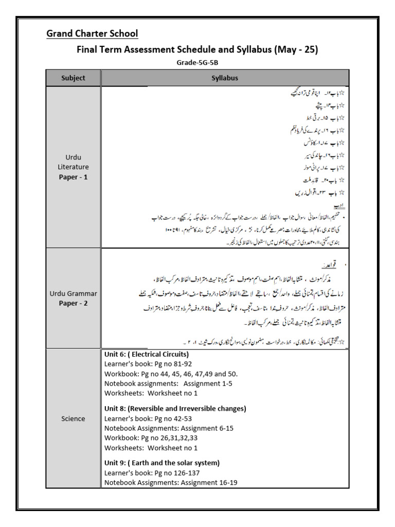 Grade 5 Final Assessment Schedule | PDF | English Language | Adjective