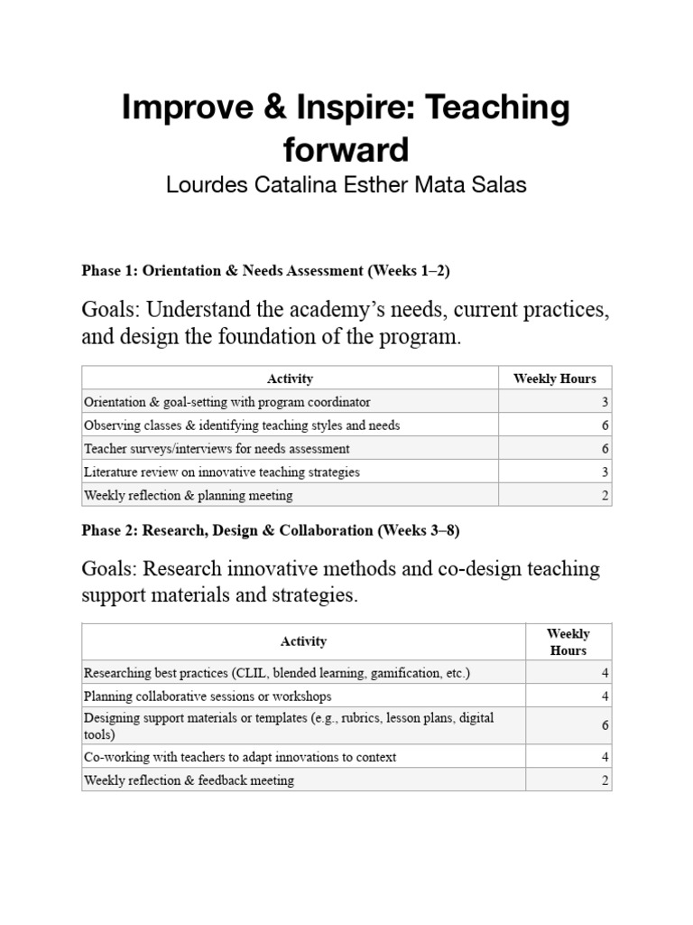 Teaching Innovation Program Overview | PDF | Innovation | Lesson Plan