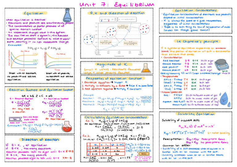 Equilibrium Concepts and Reaction Direction | PDF | Chemical ...