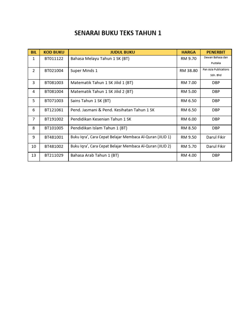 SENARAI BUKU TEKS | PDF