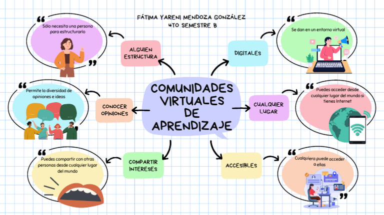 Comunidades Virtuales de Aprendizaje | PDF