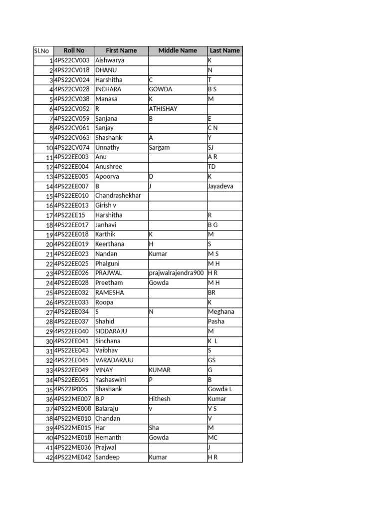 Student List by Engineering Specialization | PDF | Engineering