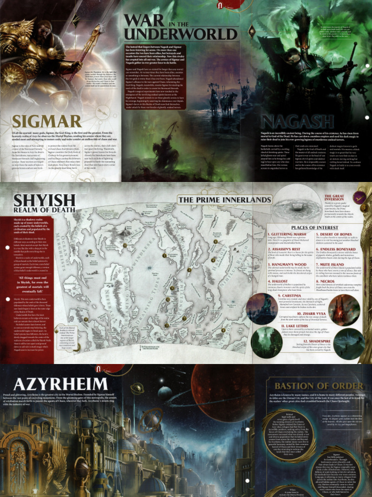 Mortal Realms - Map of The Realms | PDF