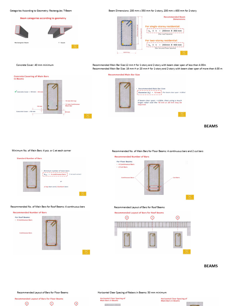 Beam Dimensions and Specifications Guide | PDF