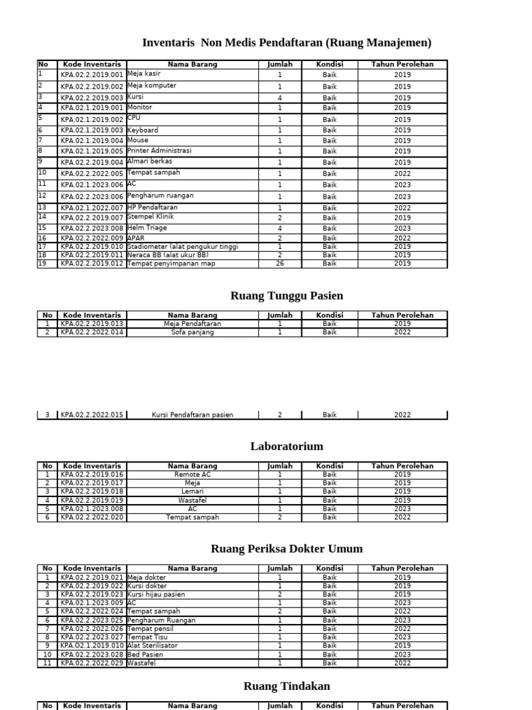 Daftar Inventaris Sarana | PDF