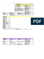 7888418 Muscle Origin Insertion and Action Table