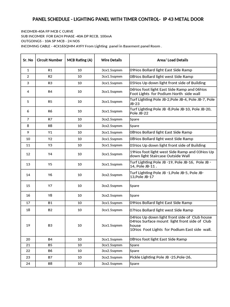 Panel and Db Schedule | PDF