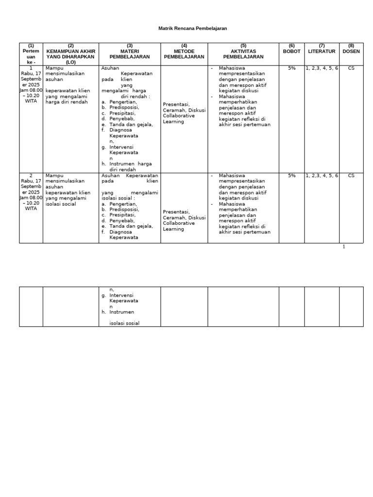 Matrik RPS Kep. Psikiatri | PDF