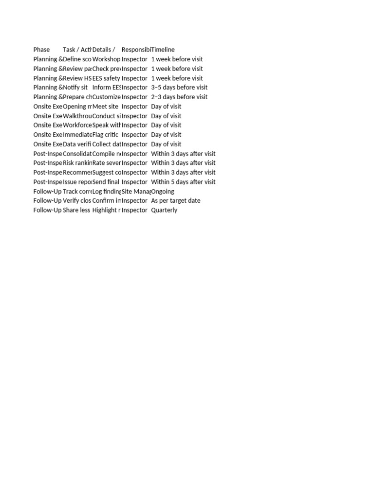 Safety Inspection Workflow and Checklist | PDF
