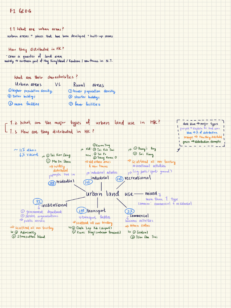 F1 GEOG Notes | PDF