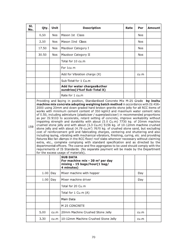 M 25 Data | PDF