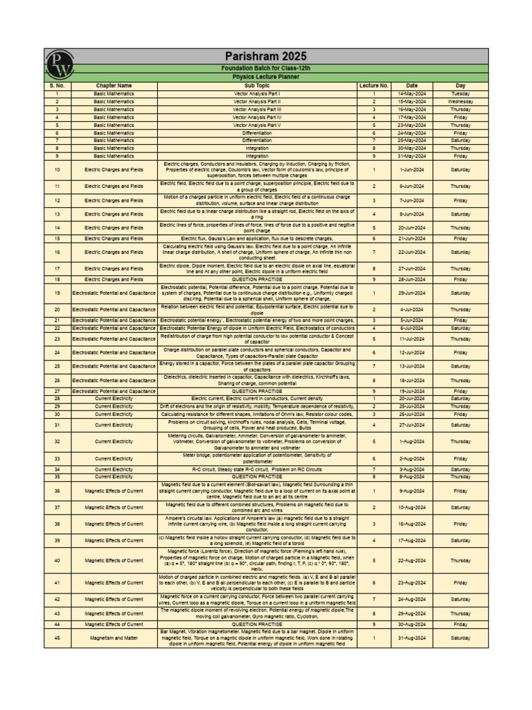 Lecture Planner (Physics) - Parishram 2025 | PDF | Optics | Magnetic Field