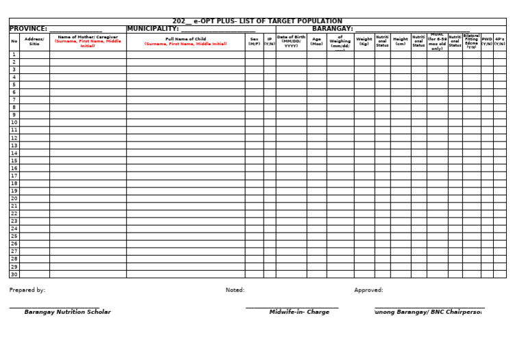 e-OPT Plus Target Population List | PDF | Projectile Weapons | Artillery
