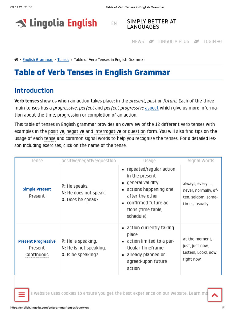 Overview of English Verb Tenses | PDF | Grammatical Tense | English Grammar