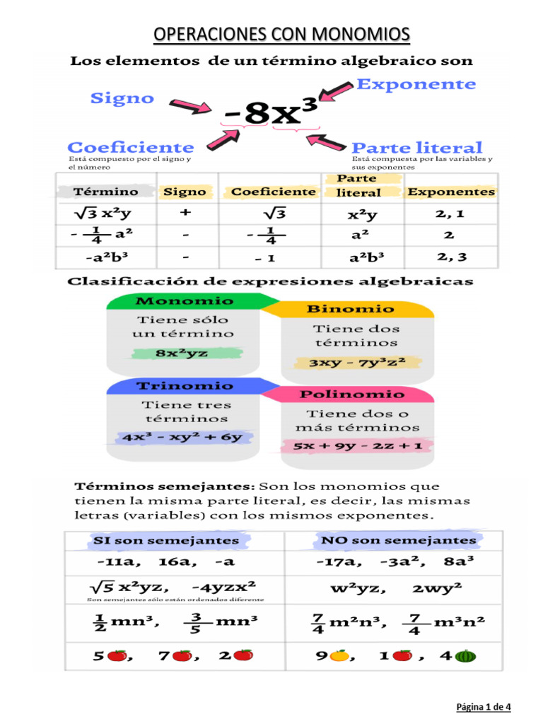actividad-operaciones-con-monomios-pdf