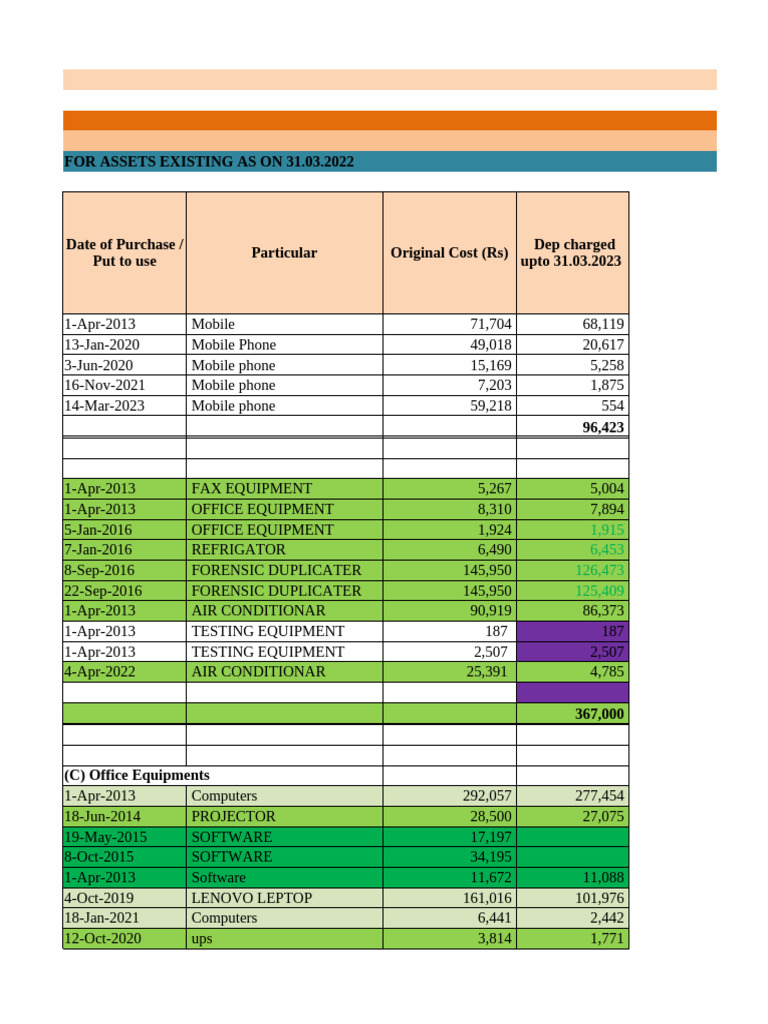 Depreciation Report for Assets 2023 | PDF | Depreciation | Financial ...