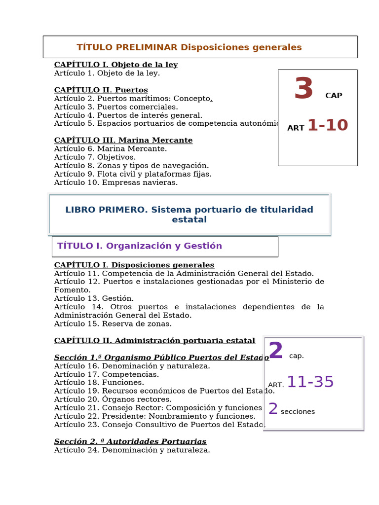Ley de Puertos y Marina Mercante | PDF | Puerto