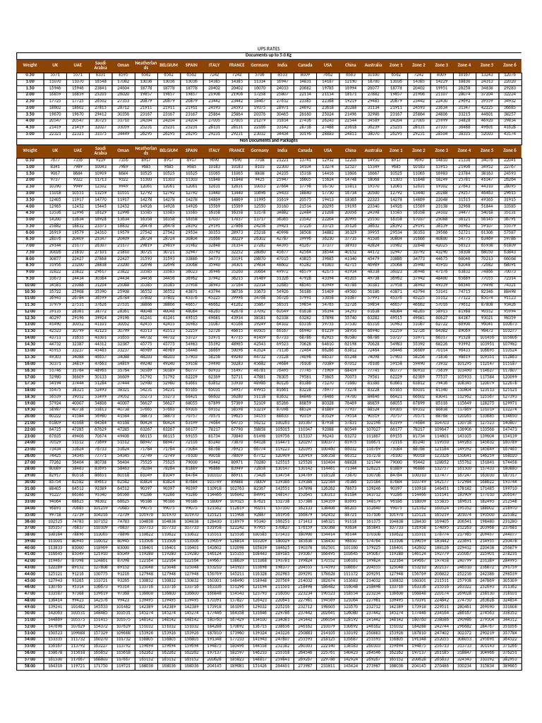 Ups Tariff April 2025 | PDF