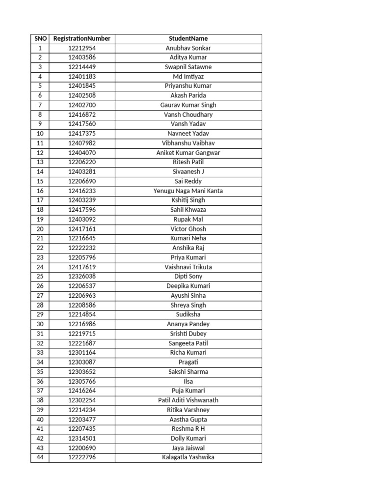 Student Registration List | PDF