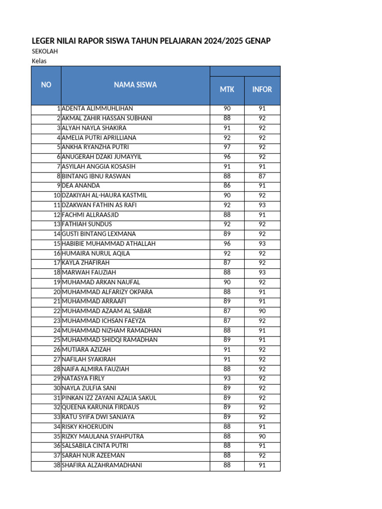 7c Nilai MTK Dan Informatika | PDF