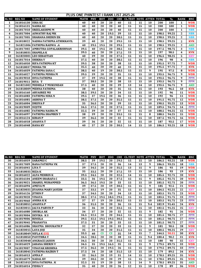 wa0032-pdf