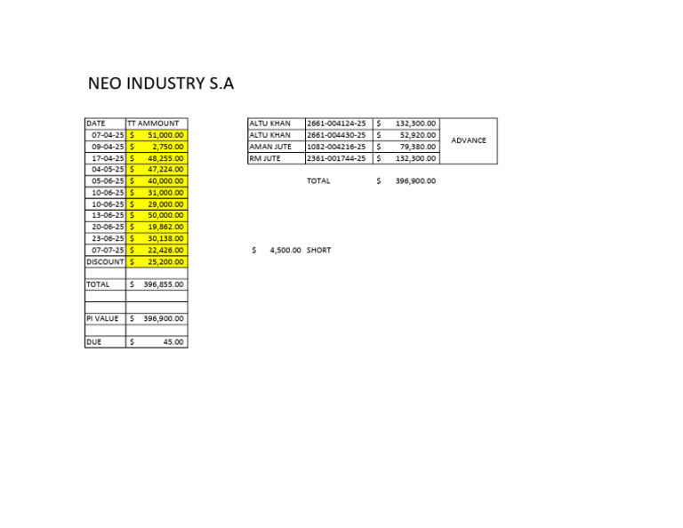 Neo Industry S.A | PDF