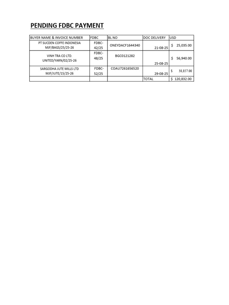 Pending FDBC Payment Summary | PDF
