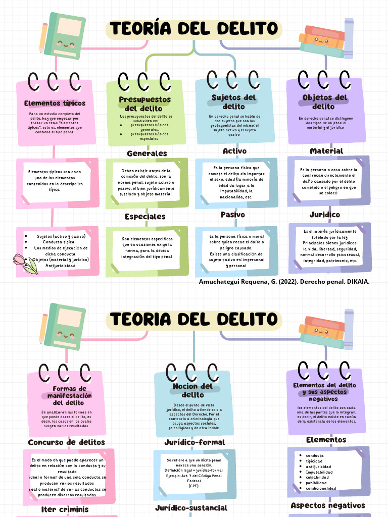 Elementos y Teoría del Delito | PDF | Derecho penal | Ley común