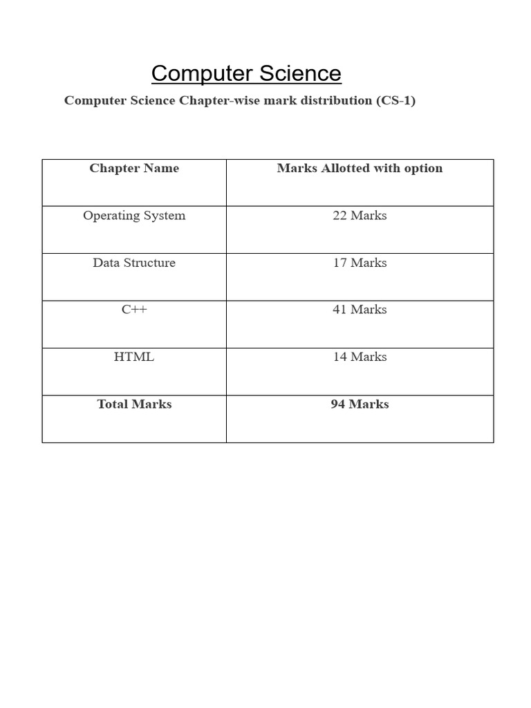 Computer Science Mark Distribution Guide | PDF