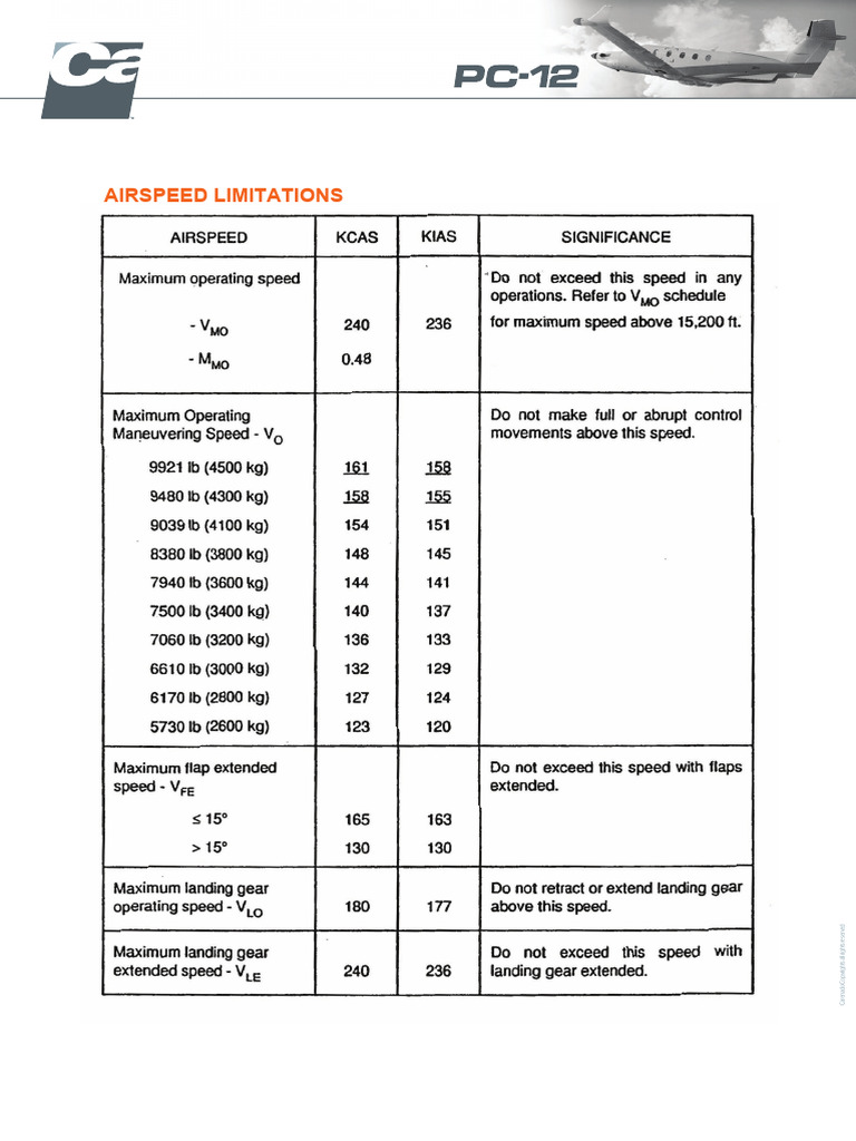 PC12 References | PDF