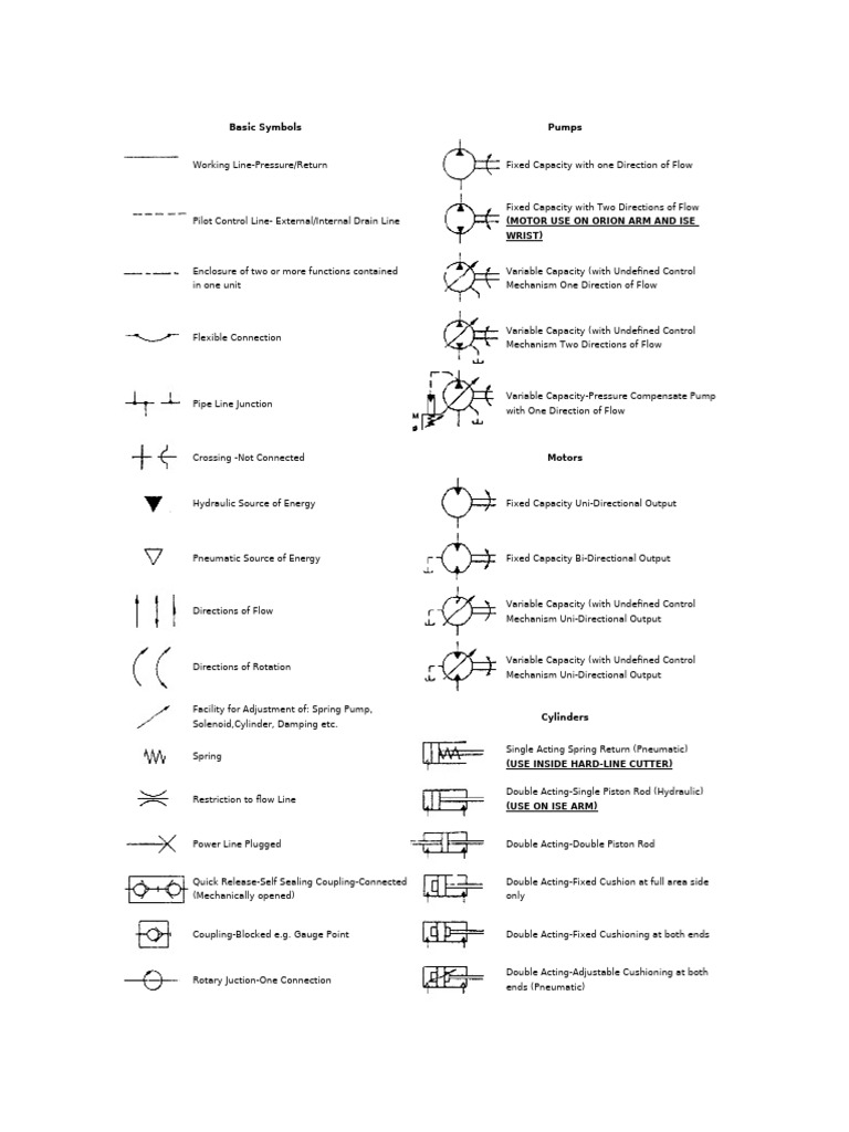Hydraulic and Pneumatic Symbols Guide | PDF | Valve | Pump