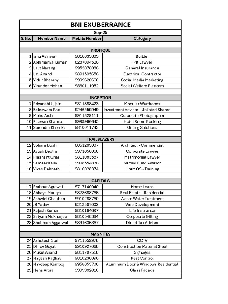 Exuberrance Chapter Roster September 25 | PDF
